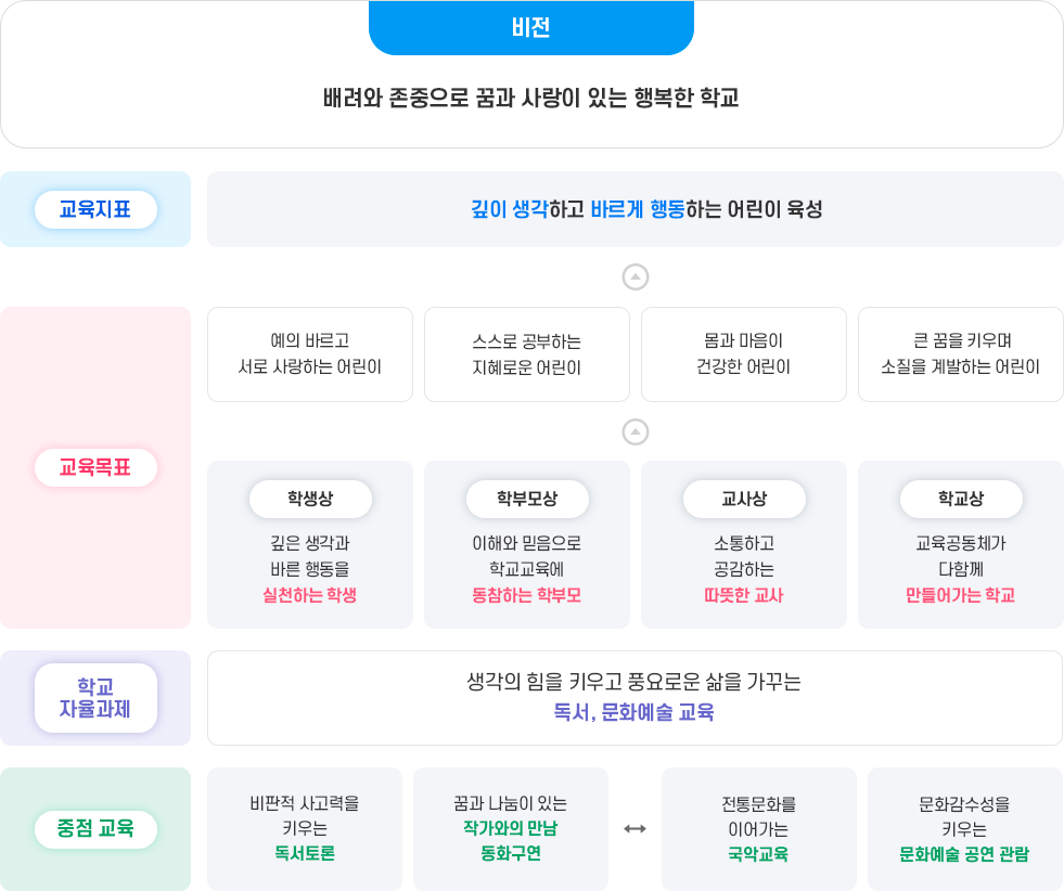 교육목표 이미지