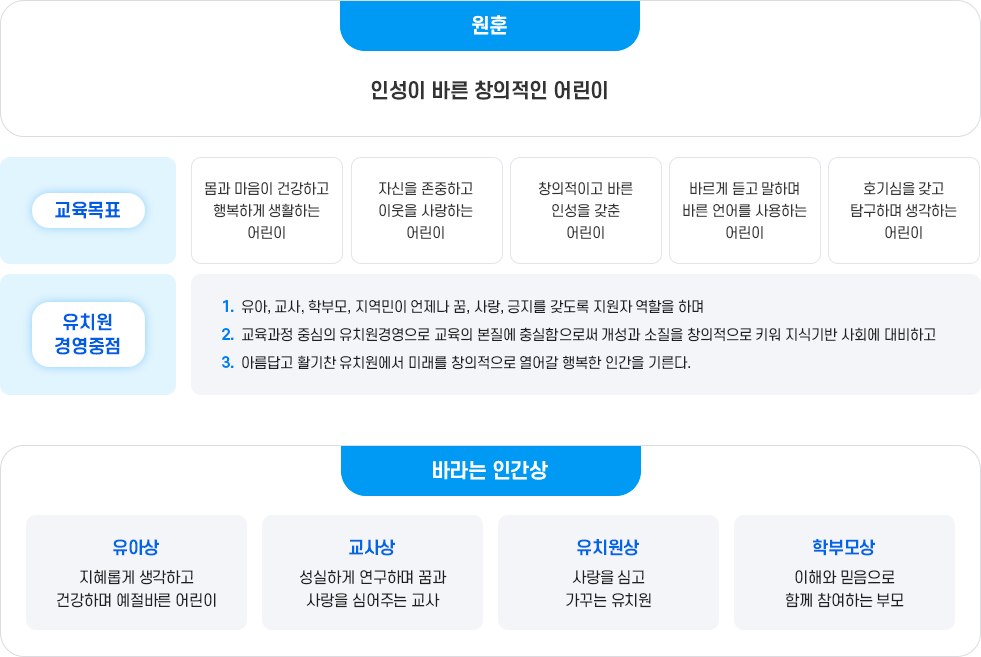 교육목표 이미지